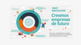 Ayudas IVACE para proyectos de Innovación 2022
