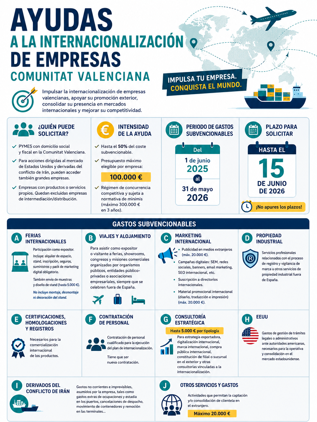 Convocatoria de ayudas al impulso a la Internacionalización de empresas ...